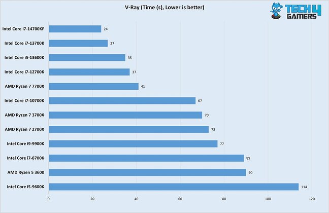 V-ray benchmark 14700KF