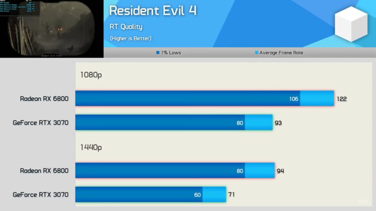 Resident Evil 4 Benchmark