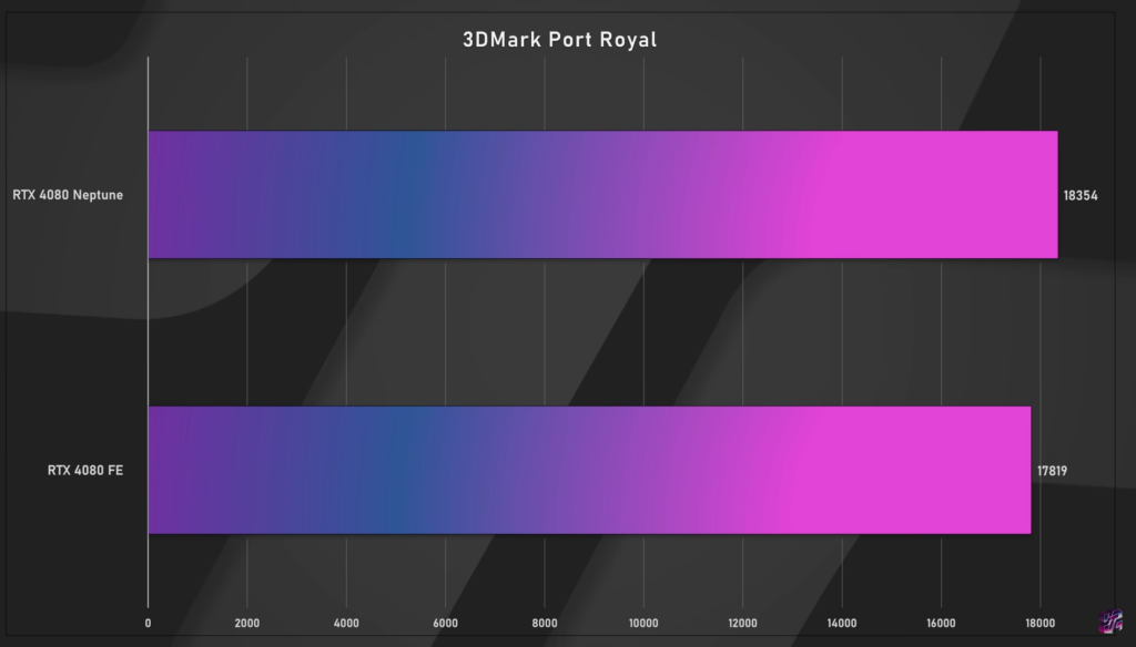 4080 FE vs 4080 