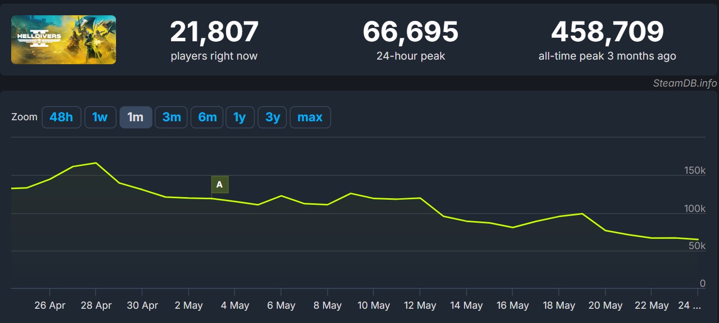 Helldivers-2-Losing-Players