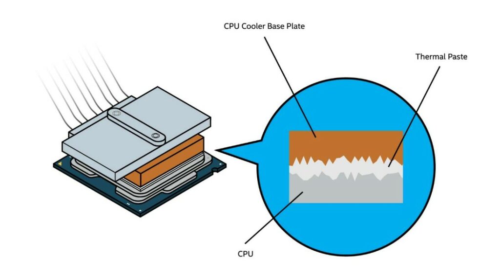 Thermal paste working