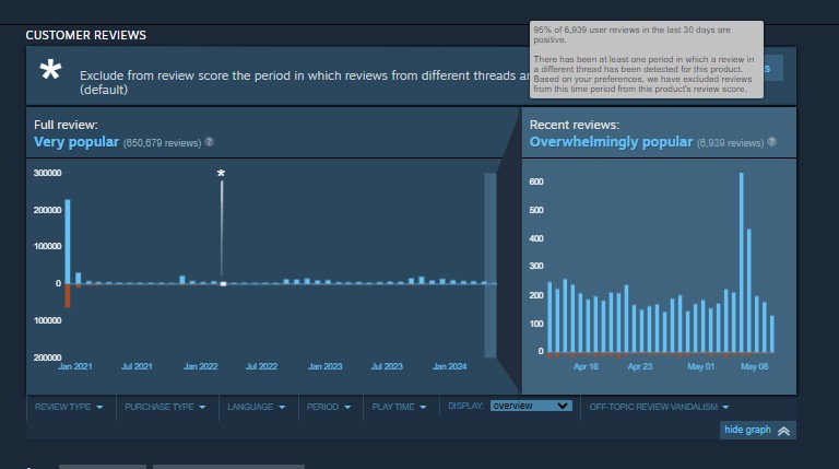 Cyberpunk 2077 Steam Reviews