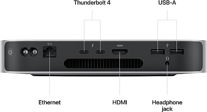 Mac Mini multiple Ports options