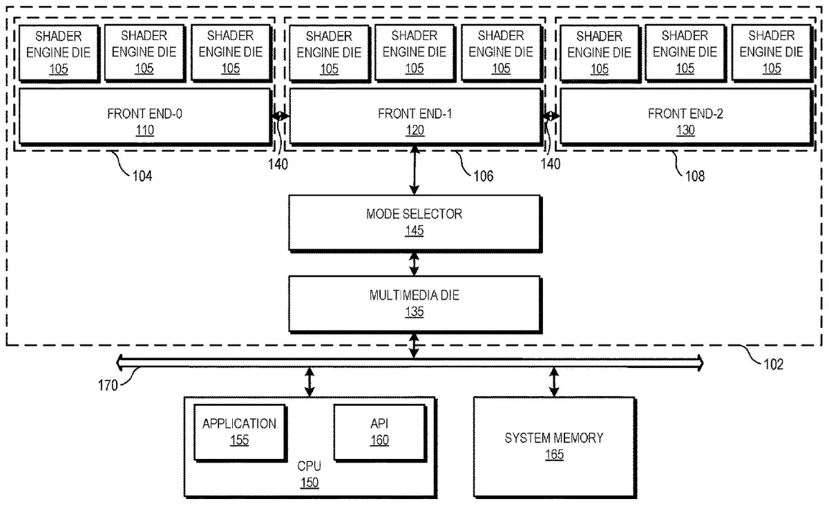 AMD Patent