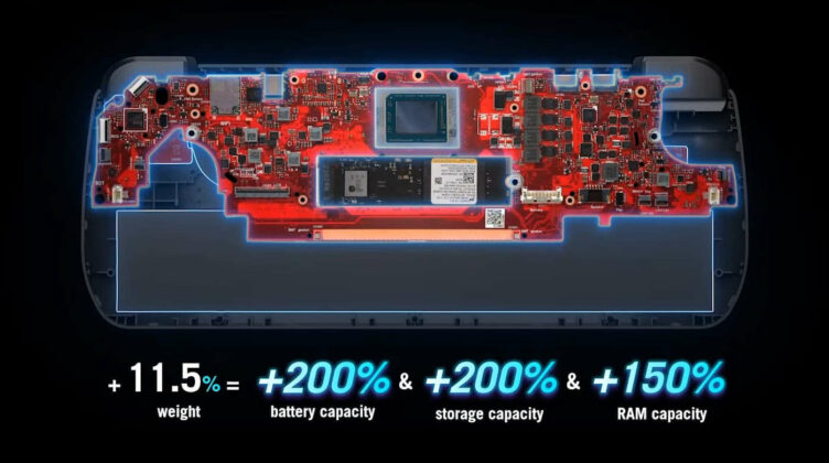 Asus Rog Ally X