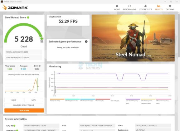 MSI B650 Tomahawk WiFi - Test Result - 3DMARK - Steel Nomad