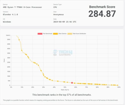 MSI B650 Tomahawk WiFi - Test Result - CPU Benchmarks - Blender Benchmark Score