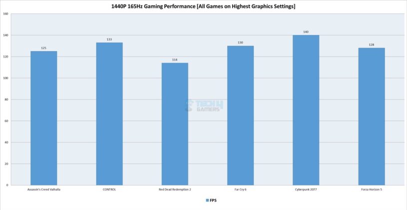 MSI B650 Tomahawk WiFi - Test Result - Gaming Performance