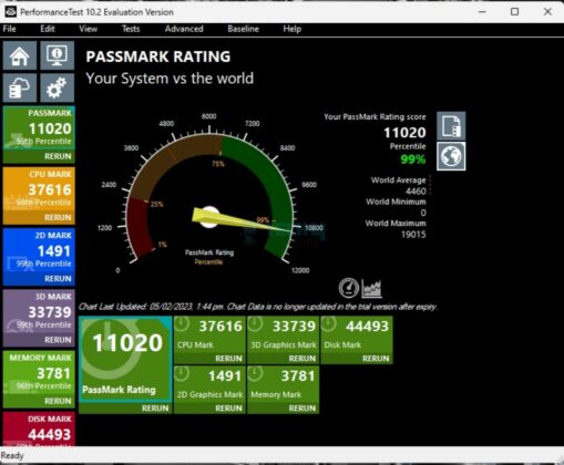 MSI B650 Tomahawk WiFi - Test Result - Overall System Performance - Performance Test