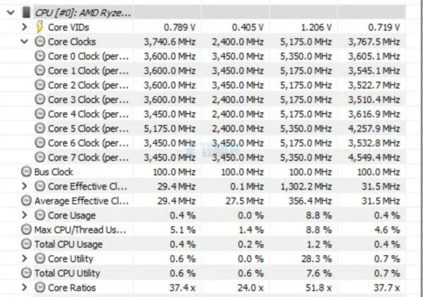 MSI B650 Tomahawk WiFi - Test Result - System Stats - Idle