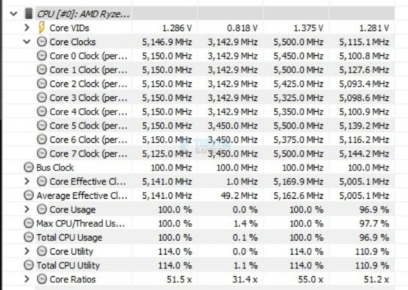 MSI B650 Tomahawk WiFi - Test Result - System Stats - Multi Core Load