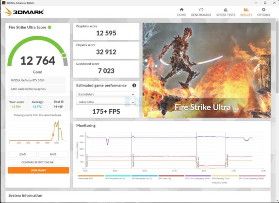 MSI MEG X670E ACE - Test Result - 3DMARK Fire Strike Ultra