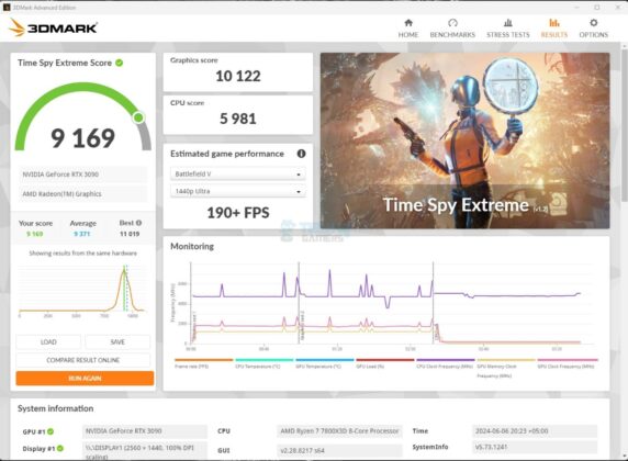 MSI MEG X670E ACE - Test Result - 3DMARK Time Spy Extreme