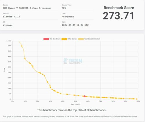 MSI MEG X670E ACE - Test Result - CPU Benchmark - Blender Benchmark Score