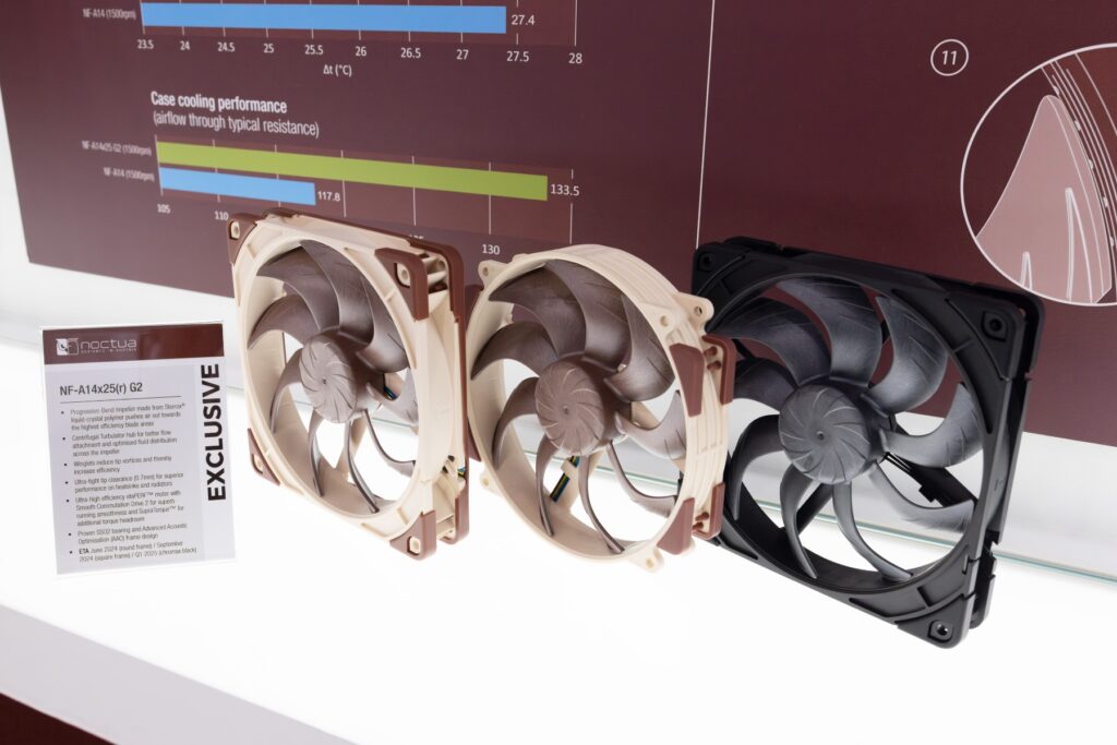 Noctua NFA14x25r G2 Fan