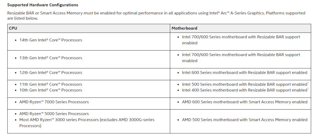 Supported Hardware Configurations For Resizable Bar