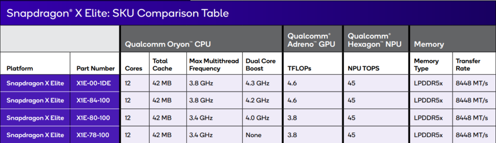 Snapdragon X Elite Specifications