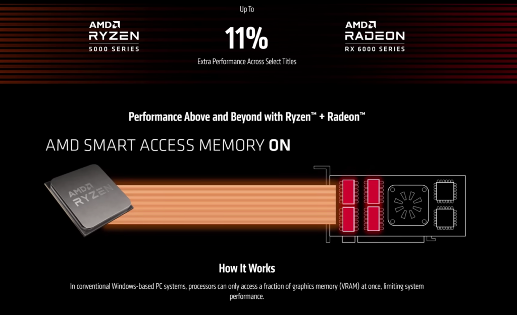 PC Performance With SAM