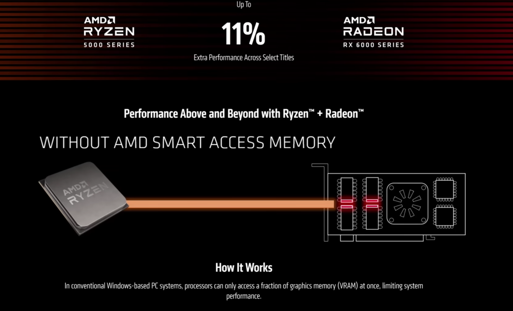 PC Performance without SAM