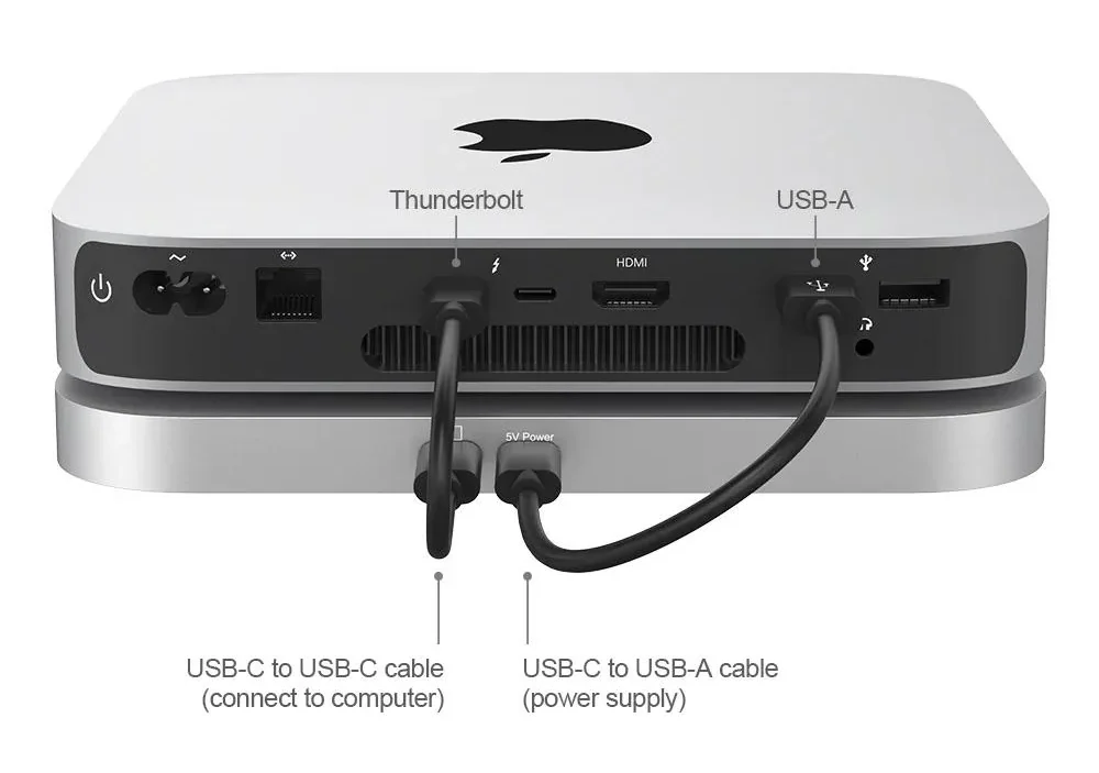 USB Connections