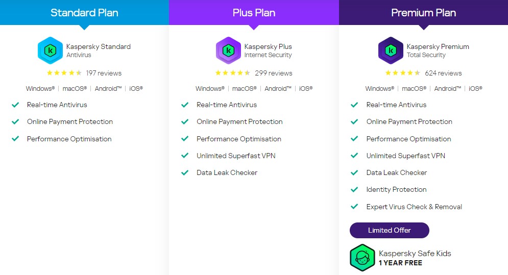 kaspersky antivirus