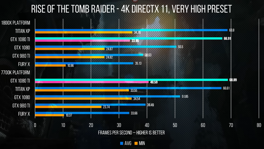 1080 Ti Benchmarks