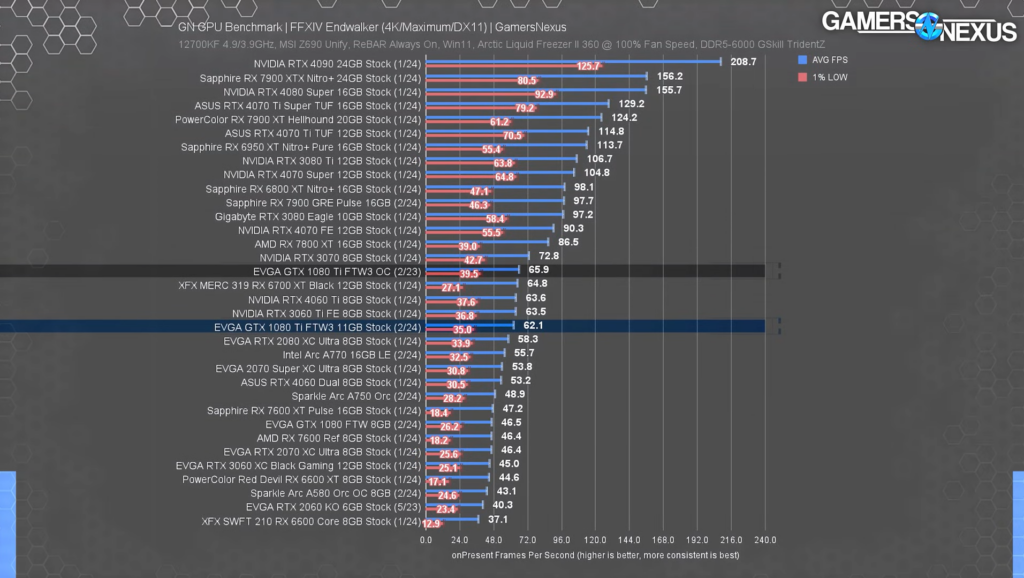 1080 Ti Overclocked