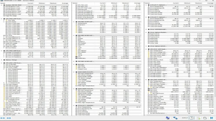 7800X3D System Stats - 1T Load