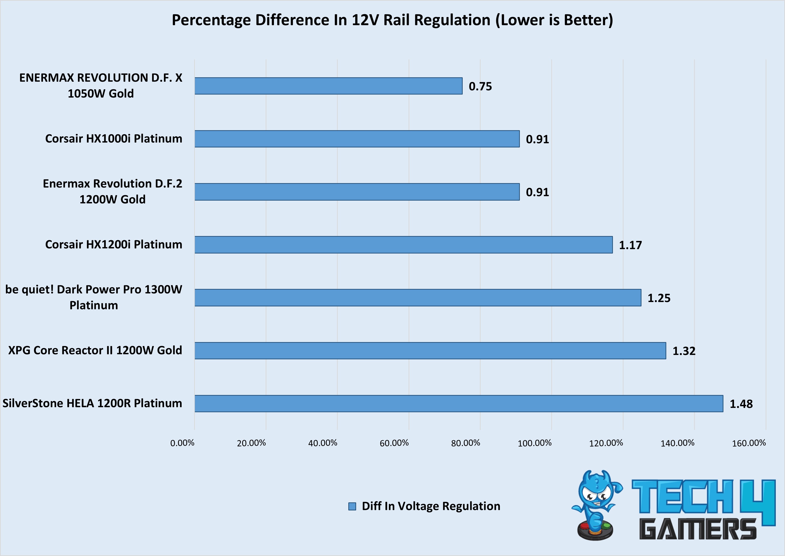 Difference Regulation (1000W+, July First Week Testings-2)