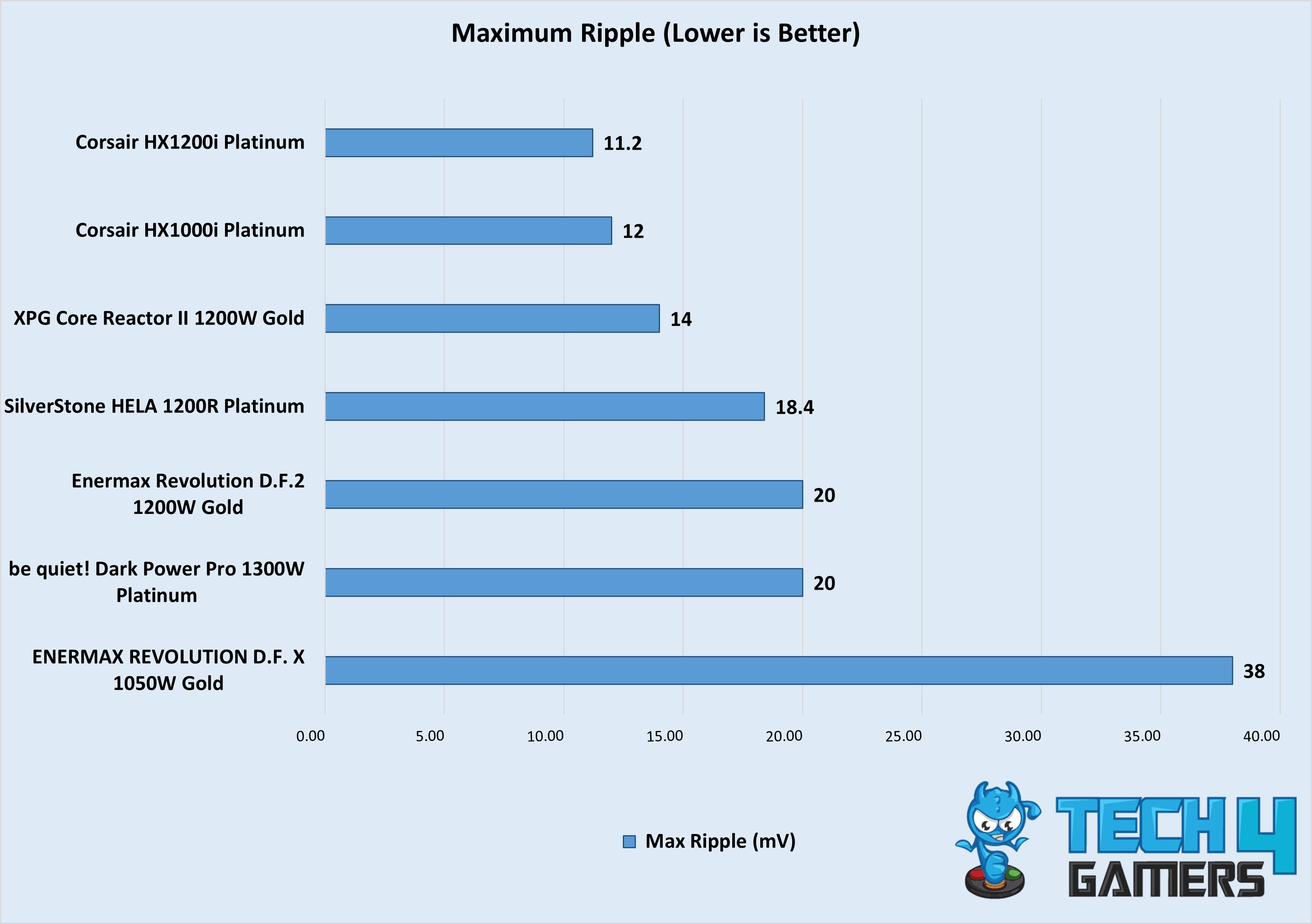 Max Ripple (1000W+, July First Week Testings-2)