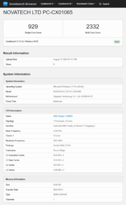 Geekbench CPU Benchmakr Result (Image credit: Tech4Gamers)