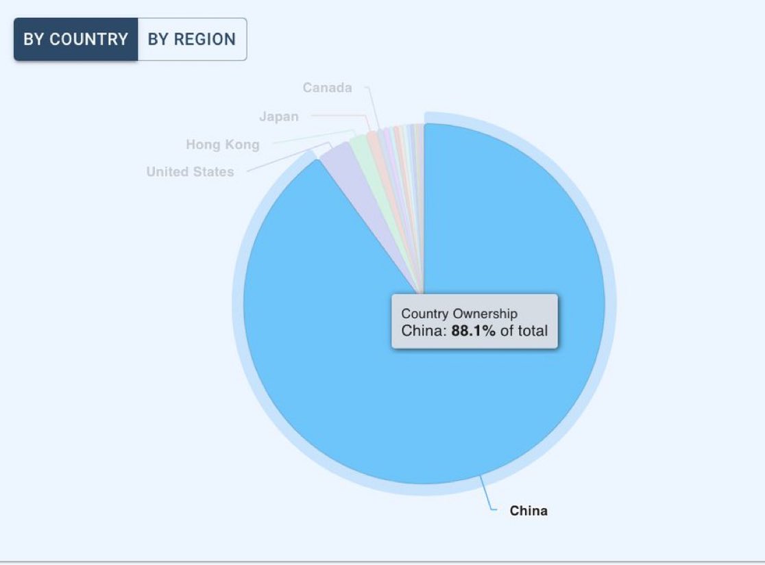 Black Myth Wukong 90% Player Base