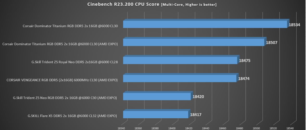 Cinebench R23 (Image By Tech4Gamers)