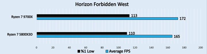 Horizon Forbidden West