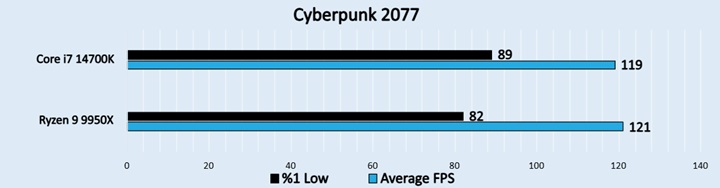 Cyberpunk 2077 1440p