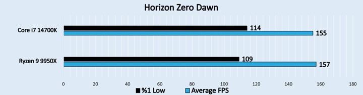 Horizon Zero Dawn