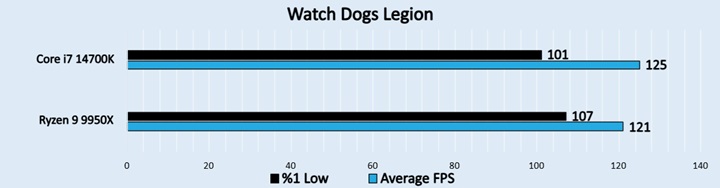 Watch Dogs Legion