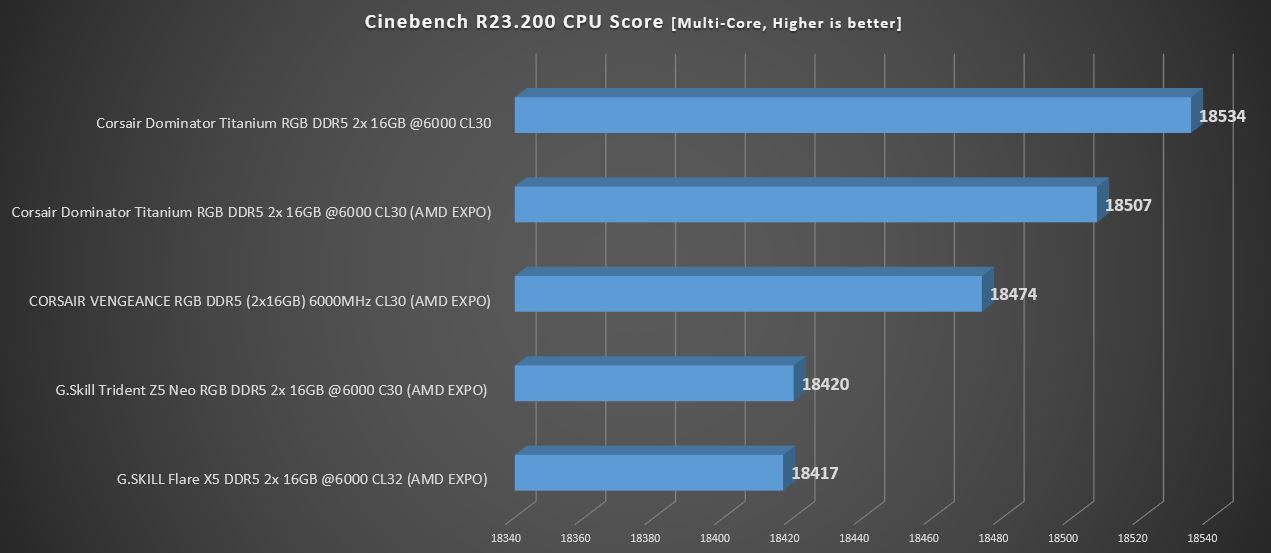 Cinebench R23 (Image By Tech4Gamers)