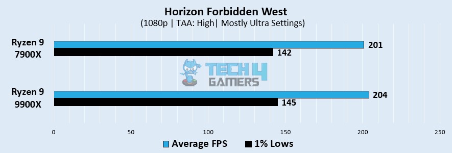 Horizon Forbidden West