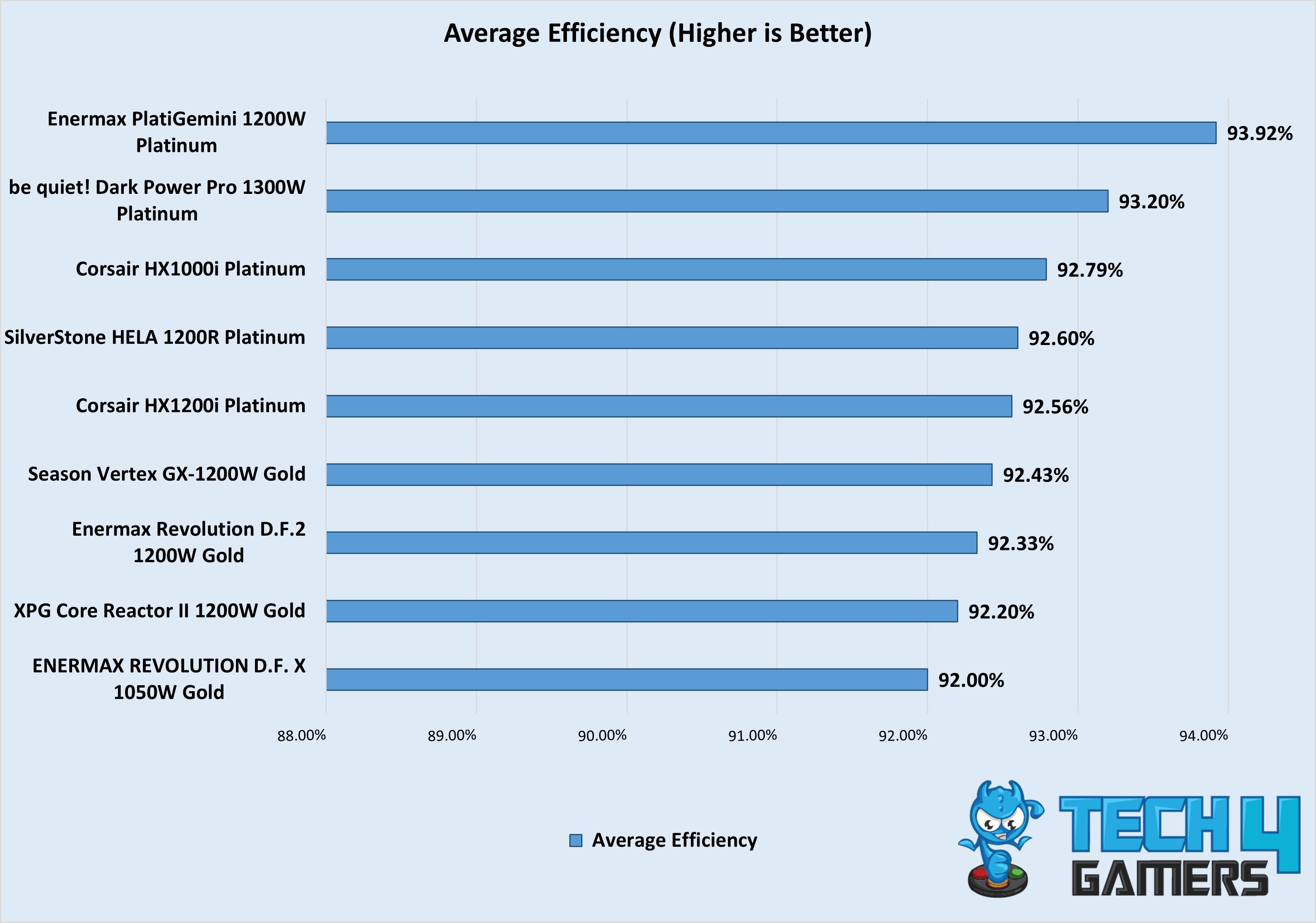 Average Efficiency (1000W+, September-1)