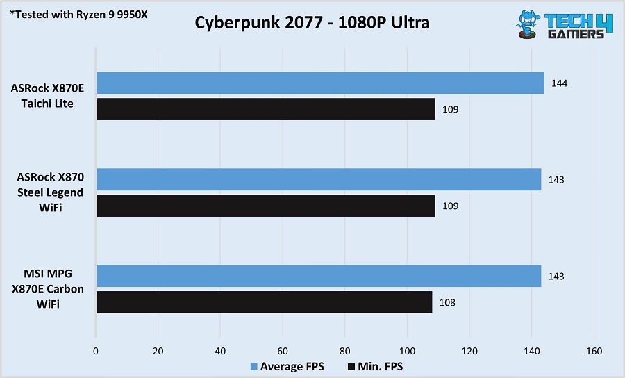 MSI MPG X870E Carbon performance in Cyberpunk 2077 