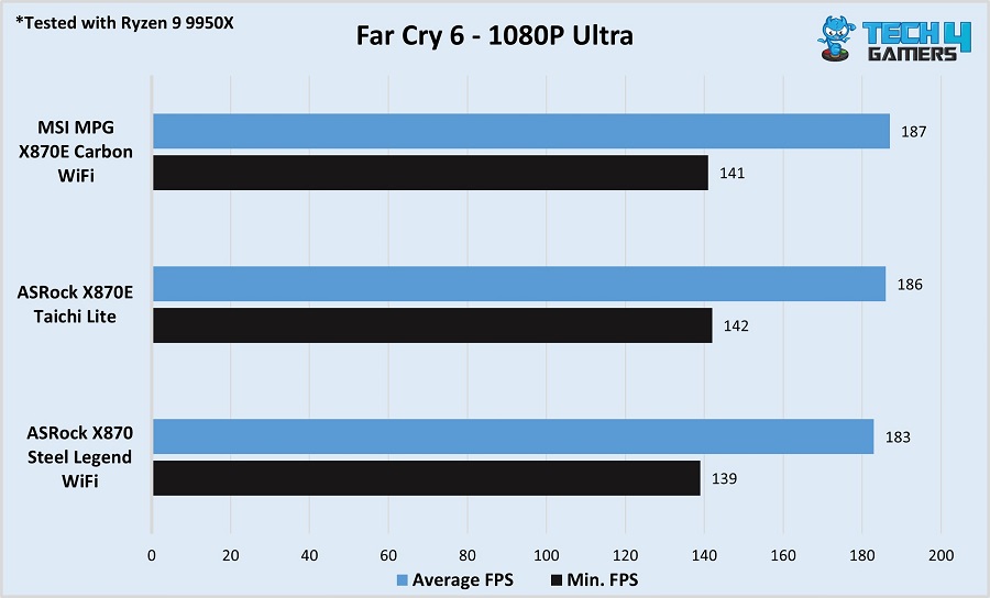 MSI MPG X870E Carbon performance in Far Cry 6