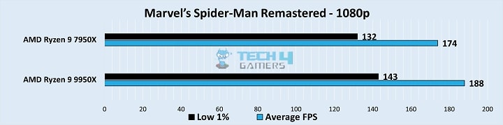 Gameplay Frame Rates