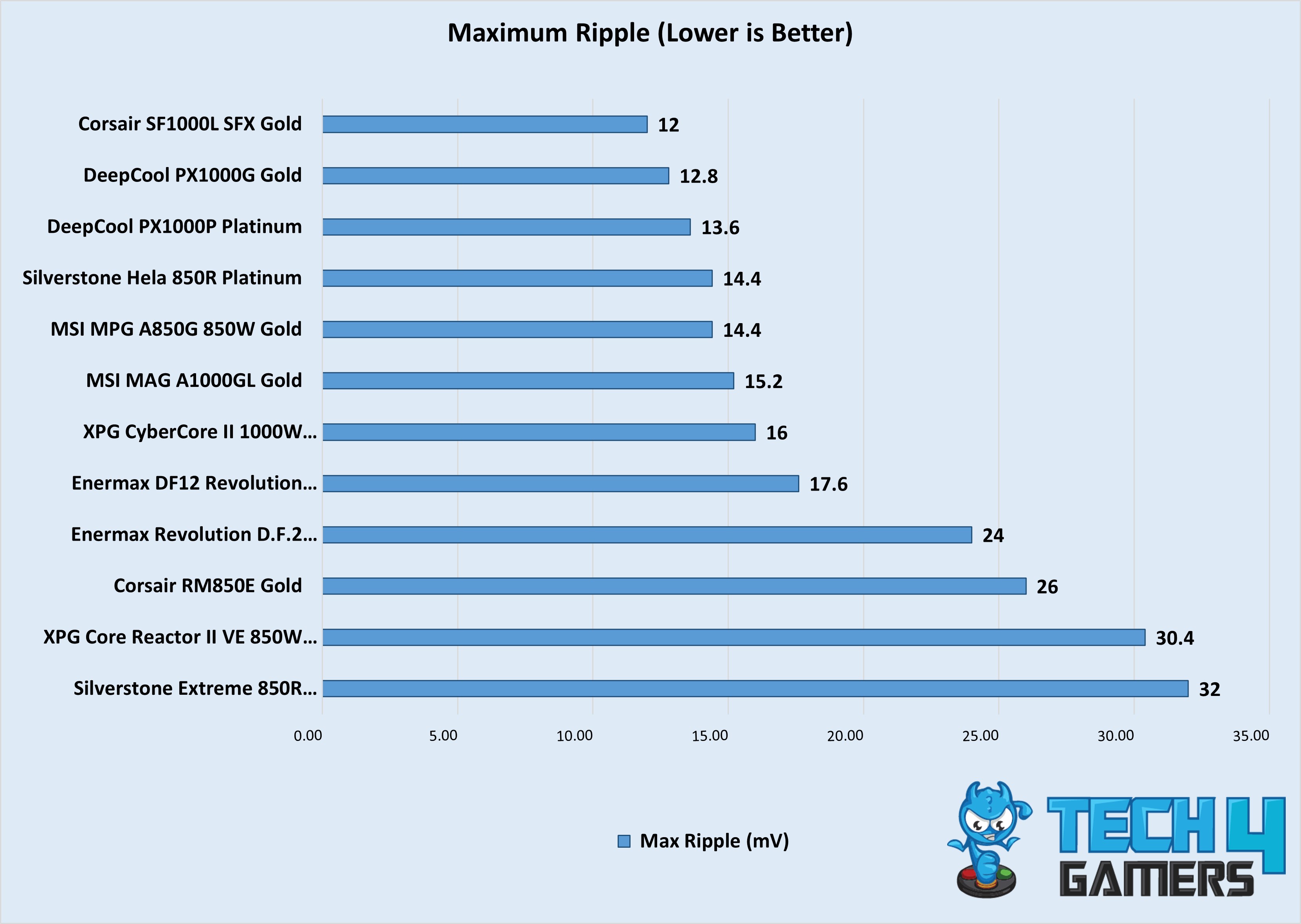 Max Ripple (Till 1000W, 2nd Week Sept Testing)