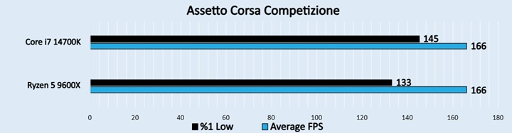 Assetto Corsa Competizione