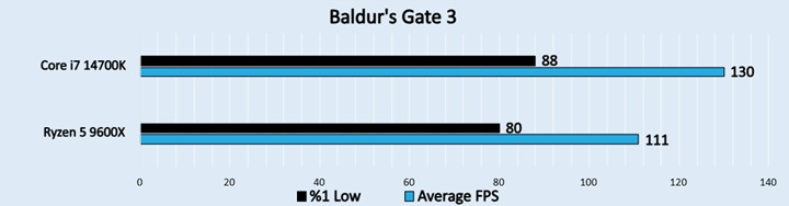 Baldur's Gate 3