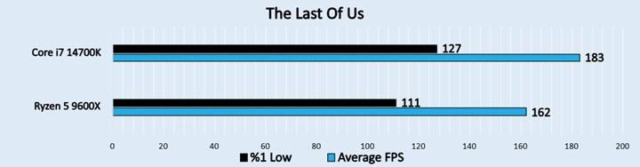 The Last Of Us