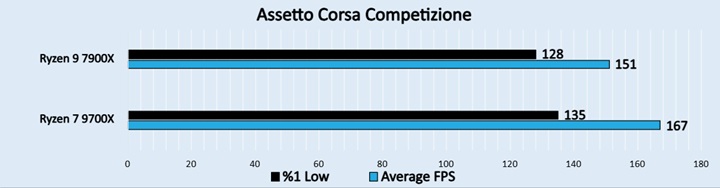 Assetto Corsa Competizione