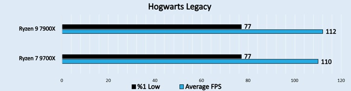 Hogwarts Legacy