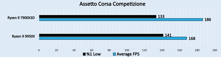  Assetto Corsa Competizione